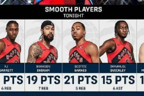 yabo-多伦多猛龙临场应变备战NBA常规赛皇家马德里今晨遗憾出局，网友：波尔图围绕国王杯刷新队史纪录的简单介绍-yabo
