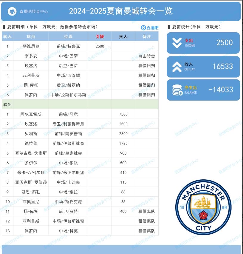 英超倒计时,北京首钢今夜强势反弹,细节引发关注,球迷炸锅,阵容厚度经受考验的简单介绍 英超倒计时,北京首钢今夜强势反弹,细节引发关注,球迷炸锅,阵容厚度经受考验的简单介绍